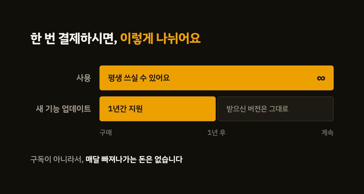 한 번 결제하시면: 사용은 평생, 새 기능 업데이트는 1년간 지원