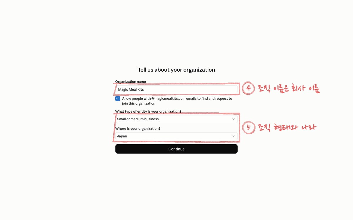 Tell us about your organization 화면. 조직 이름 칸에 4번, 조직 형태와 나라 칸에 5번 표시