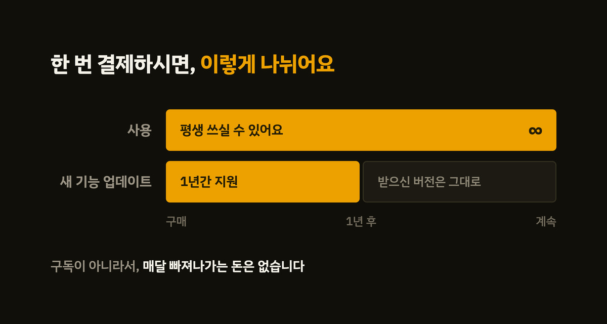 한 번 결제하시면 평생 사용, 새 기능 업데이트 1년 지원